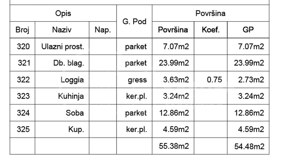 Trešnjevka 2-sobni stan 54,48m2!