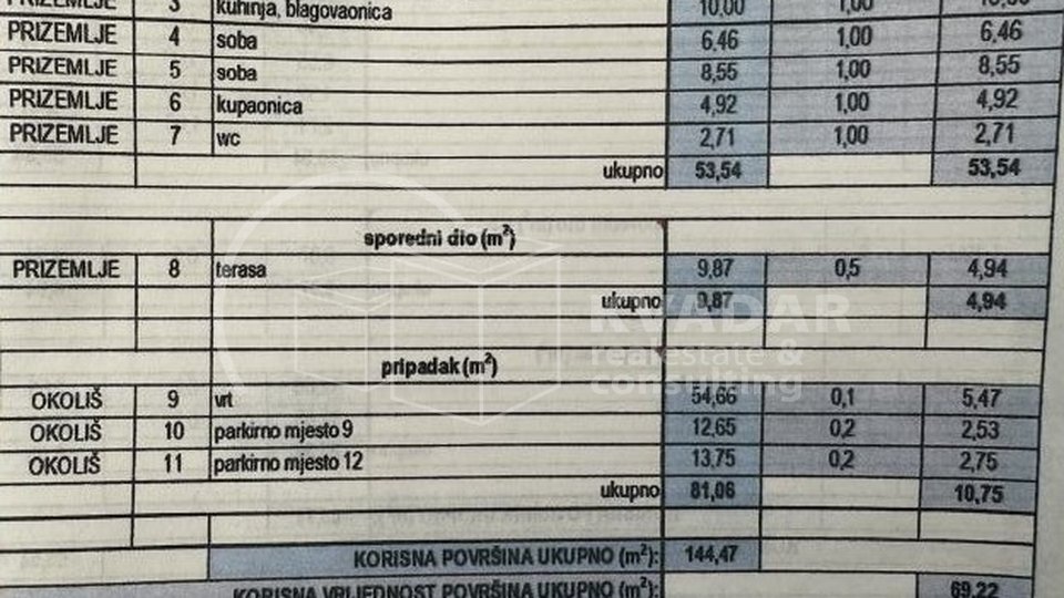 Zadar/Bili Brig/odličan novi stan 144m2/2xterasa/2xparking/vrt