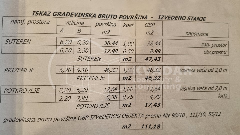 ŽUMBERAK - SOŠICE, ODLIČNA KUĆA ZA ODMOR ILI NAJAM,111m2 + OKUĆNICA 1500M2