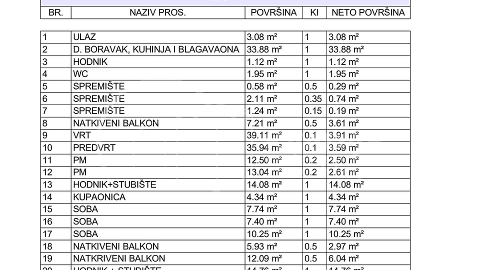 PRODAJA/ DUGO SELO / KUĆA U NIZU / NETO 140.14m2 NOVOGRADNJA