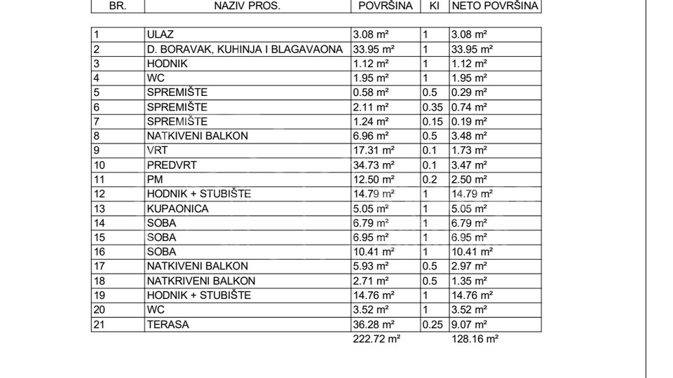 PRODAJA/ DUGO SELO / KUĆA U NIZU / 128.16 m2 NOVOGRADNJA