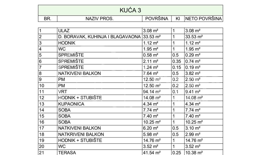 PRODAJA/ DUGO SELO / KUĆA U NIZU / NETO 137.69 m2 NOVOGRADNJA