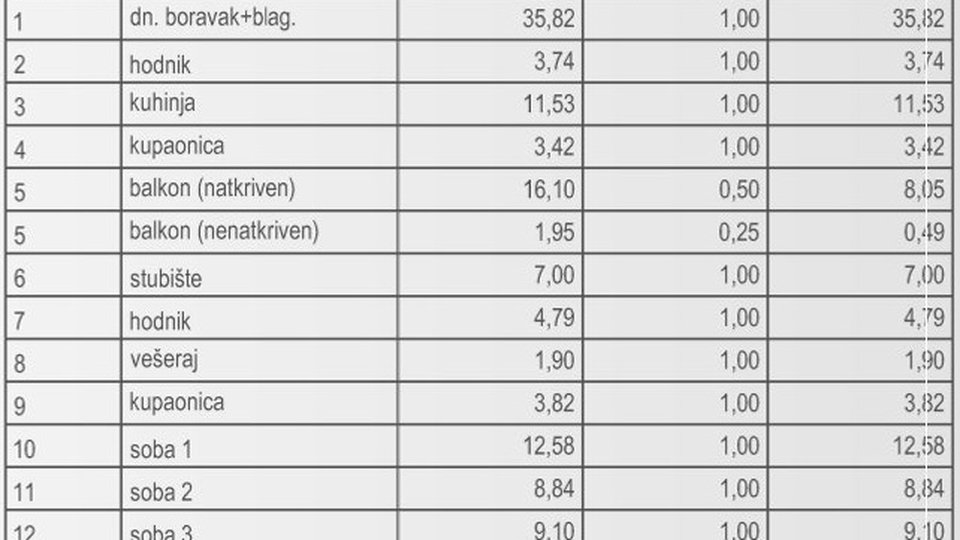 Trešnjevka/luksuzna novogradnja/stan-118m2/u mirnoj, slijepoj ulici!