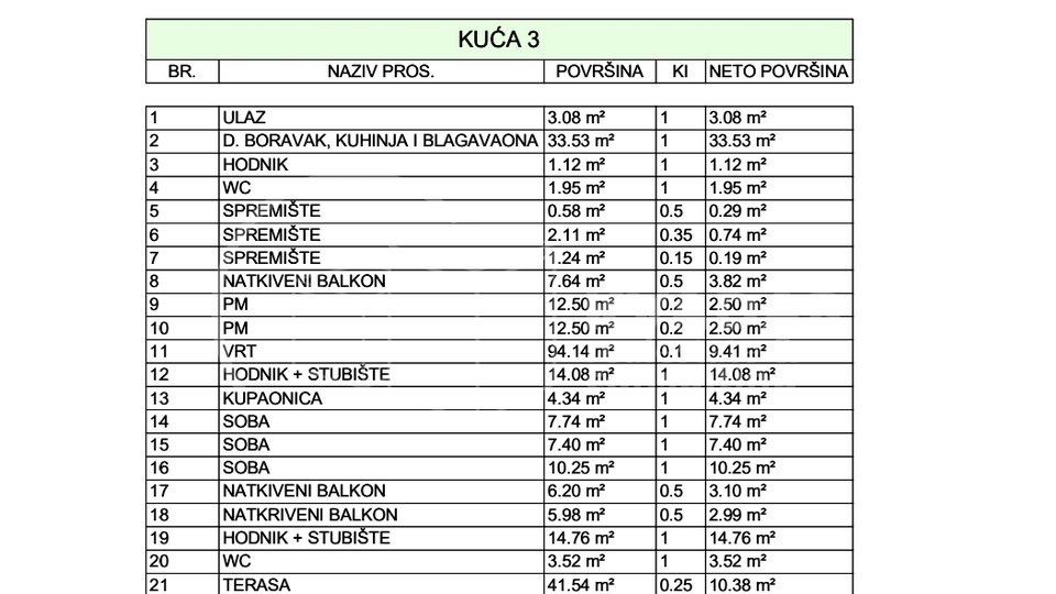 PRODAJA / DUGO SELO / STAN - KUĆA U NIZU 137.69 m2 / NOVOGRADNJA