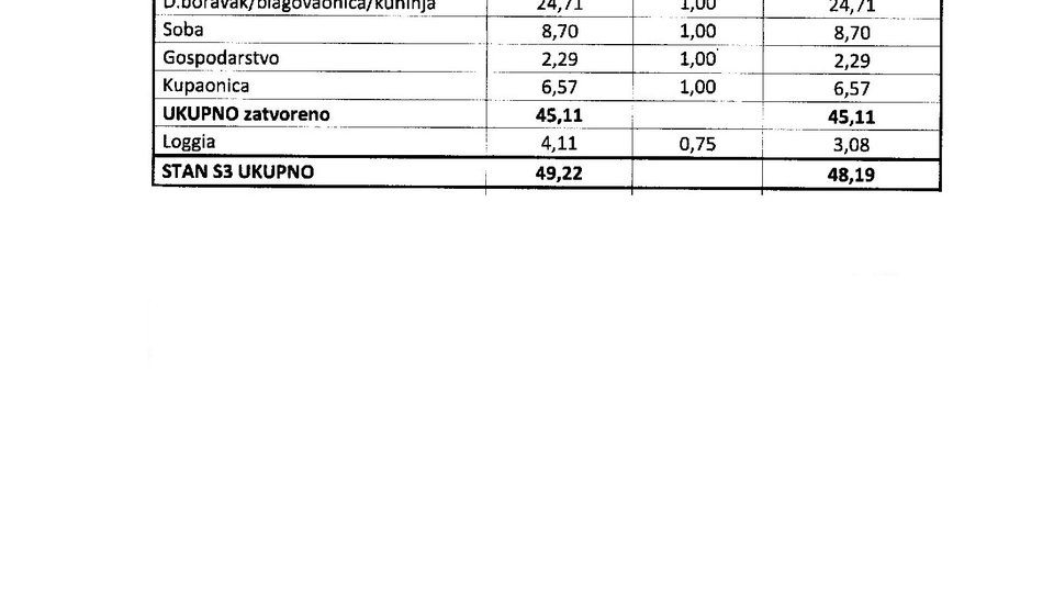 Trešnjevka/novi projekt/stan49m2/loggia/parking!!