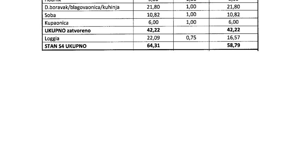 Trešnjevka/novi projekt/stan59m2/loggia/parking!!